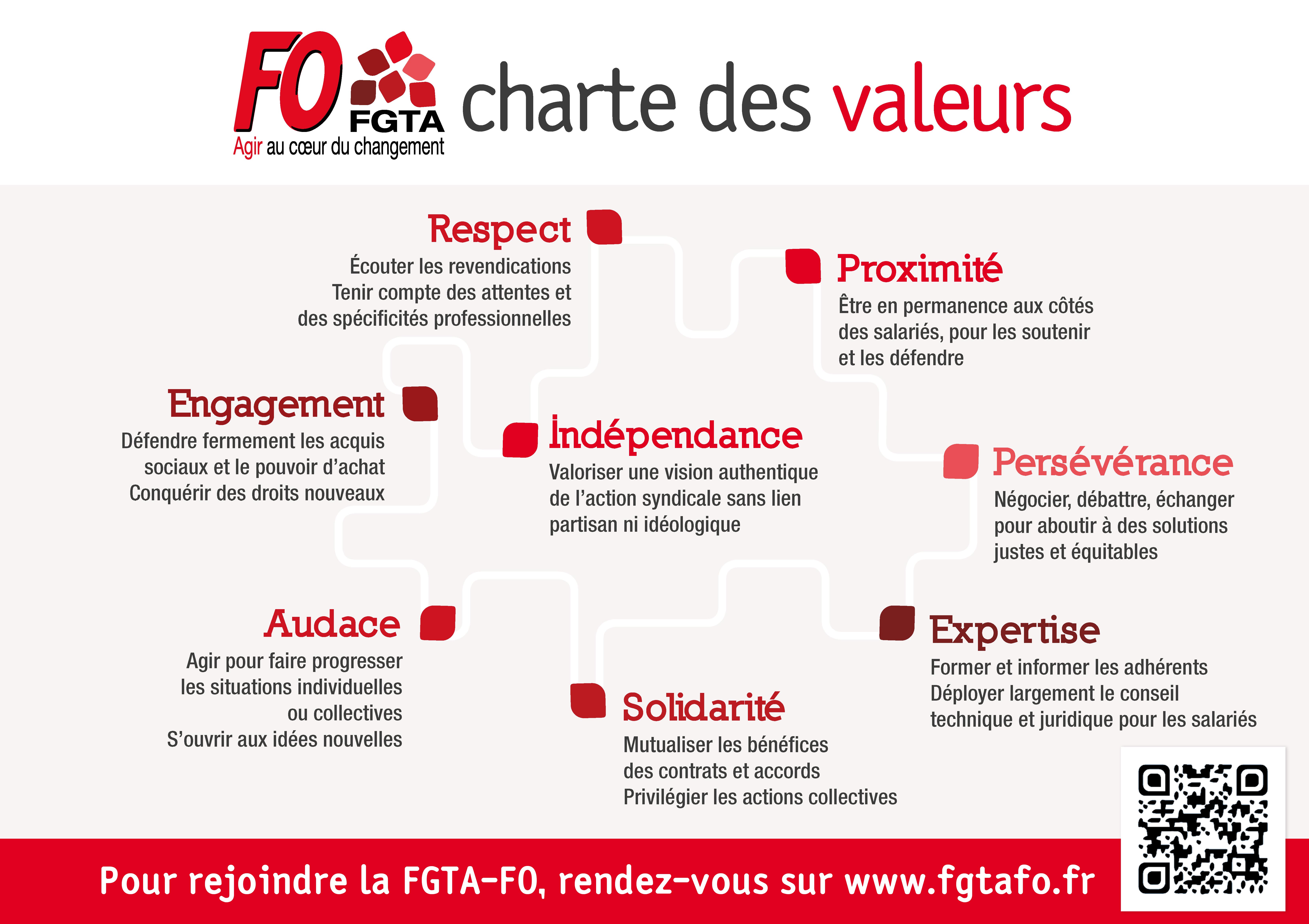 Logo et Charte  FGTA FO